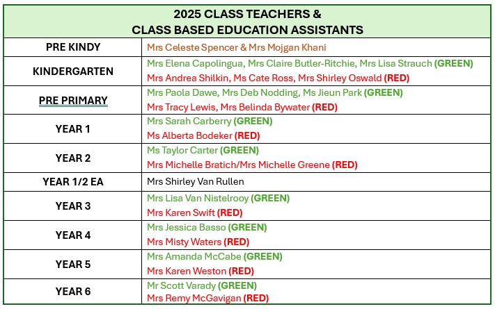 2025 CLASS TEACHER & EAS